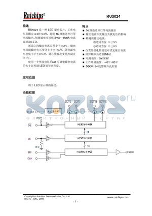 RU5024 datasheet - LED