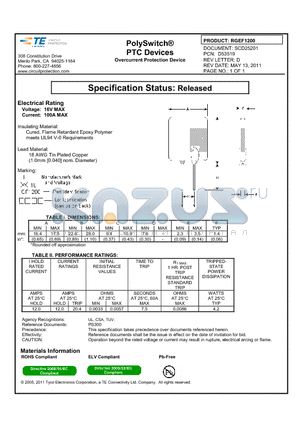 RGEF1200 datasheet - PolySwitch^ PTC Devices
