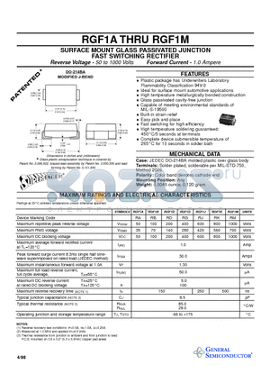 RGF1A datasheet - SURFACE MOUNT GLASS PASSIVATED JUNCTION FAST SWITCHING RECTIFIER