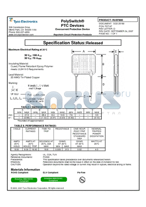 RUEF800 datasheet - Overcurrent Protection Device