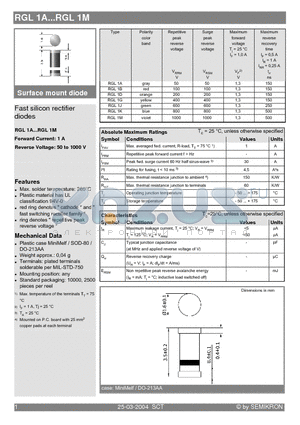 RGL1A datasheet - Fast silicon rectifier diodes