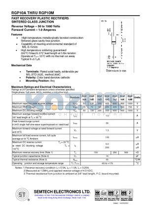 RGP10A datasheet - FAST RECOVERY PLASTIC RECTIFIERS