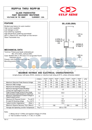 RGPP1B datasheet - GLASS PASSIVATED FAST RECOVERY RECTIFIER VOLTAGE: 50 TO 1000V CURRENT: 1.0A