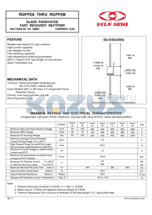 RGPP2A datasheet - GLASS PASSIVATED FAST RECOVERY RECTIFIER VOLTAGE:50 TO 1000V CURRENT: 2.0A