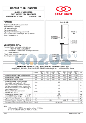 RGPP3A datasheet - GLASS PASSIVATED FAST RECOVERY RECTIFIER VOLTAGE: 50 TO 1000V CURRENT: 1.0A