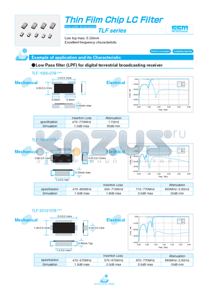 TBF-1005-245-F1 datasheet - Thin Film Chip LC Filter