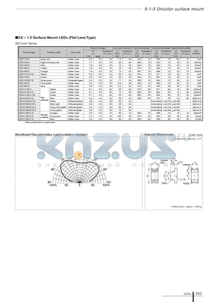 SEC1001_08 datasheet - 3.0  1.5 Surface Mount LEDs (Flat Lens Type)