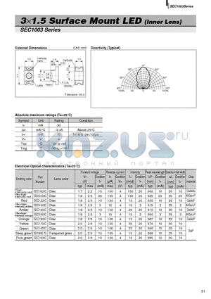 SEC1003 datasheet - 3x1.5 Surface Mount LED (Inner Lens)