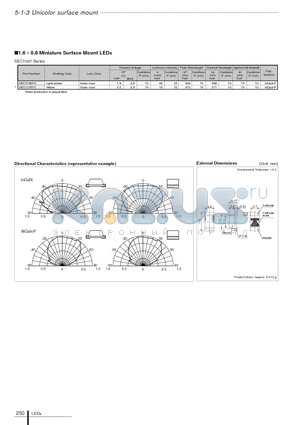 SEC1007 datasheet - 1.6  0.8 Miniature Surface Mount LEDs