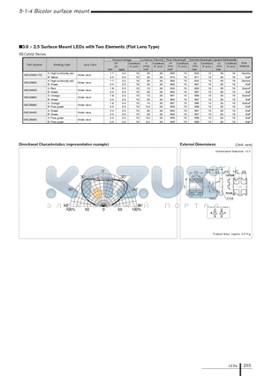 SEC2002 datasheet - 3x2.5 Bicolor Surface Mount LED (Flat Lens)