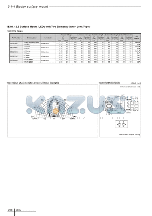 SEC2004 datasheet - 3.0  2.5 Surface Mount LEDs with Two Elements (Inner Lens Type)