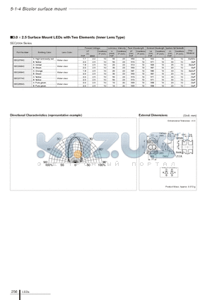 SEC2004_08 datasheet - 3.0  2.5 Surface Mount LEDs with Two Elements (Inner Lens Type)