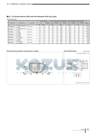 SEC2422C datasheet - 3x2.5 Bicolor Surface Mount LED (Flat Lens)