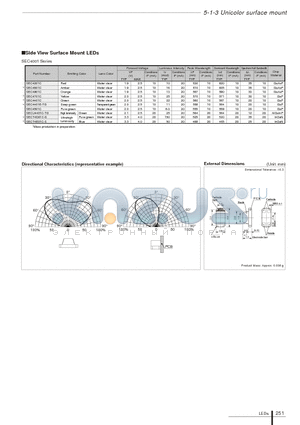 SEC4001 datasheet - Side View Surface Mount LEDs