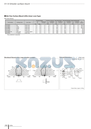 SEC4003 datasheet - Side View Surface Mount LEDs (Inner Lens Type)