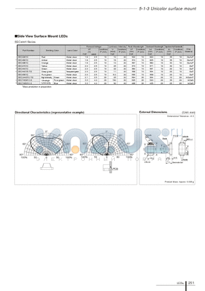 SEC4401E-TG datasheet - Side View Surface Mount LEDs