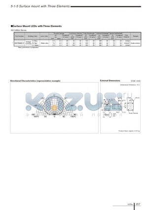 SECT3M02C-S datasheet - Surface Mount LEDs with Three Elements