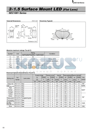 SECU1D01C datasheet - 3x1.5 Surface Mount LED (Flat Lens)