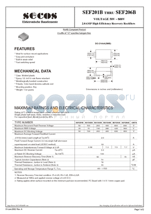 SEF203B datasheet - 2.0AMP High Efficiency Recovery Rectifiers