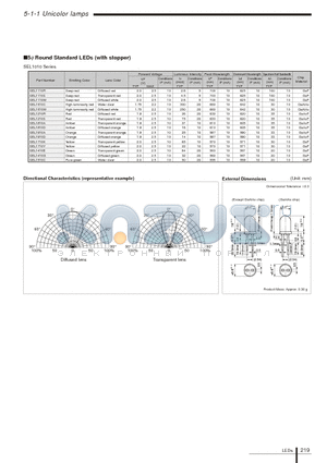 SEL1210R datasheet - 5phi Round Standard LED (With Stopper)