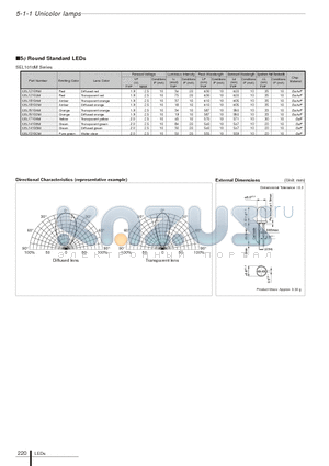 SEL1410GM datasheet - 5phi Round Standard LEDs