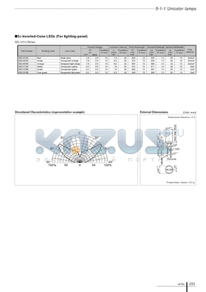 SEL1713K datasheet - 5phi Inverted-cone LED for surface illumination