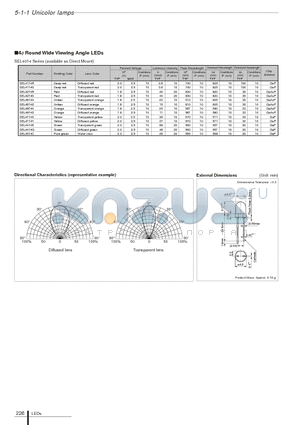 SEL4414G datasheet - 4phi Round Wide Viewing Angle LEDs