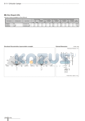 SEL6027_08 datasheet - 4phi Bow Shaped LEDs