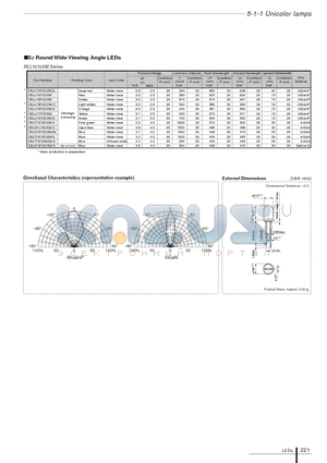 SELT1D10CXM-S datasheet - 5phi Round Wide Viewing Angle LEDs