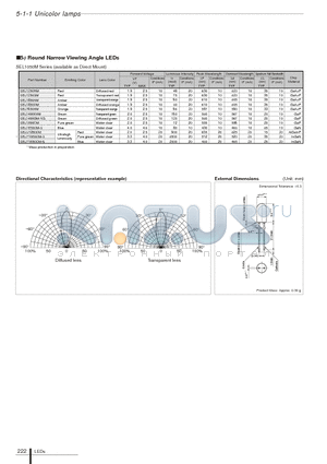 SELT1D50CM-S datasheet - 5phi Round Narrow Viewing Angle LEDs