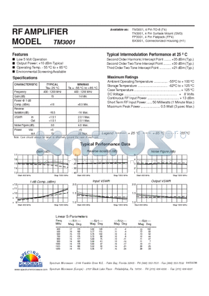 TM3001 datasheet - RF AMPLIFIER