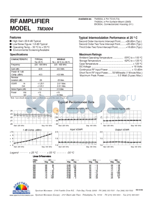 TM3004 datasheet - RF AMPLIFIER