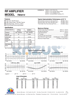 TM3014 datasheet - RF AMPLIFIER
