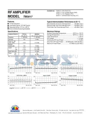 TM3017 datasheet - RF AMPLIFIER