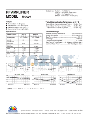 TM3021 datasheet - RF AMPLIFIER