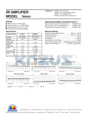 TM3024 datasheet - RF AMPLIFIER