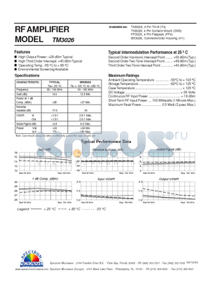 TM3026 datasheet - RF AMPLIFIER
