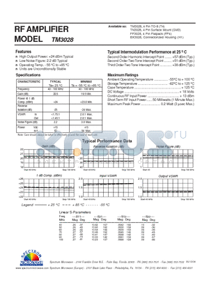 TM3028 datasheet - RF AMPLIFIER