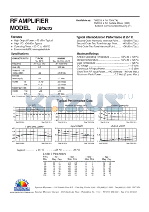 TM3033 datasheet - RF AMPLIFIER