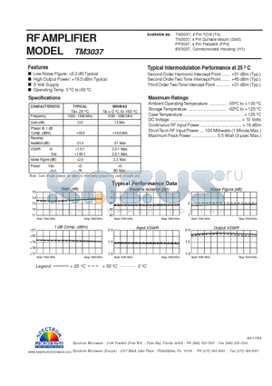 TM3037 datasheet - RF AMPLIFIER