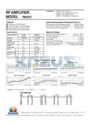 TM3075 datasheet - RF AMPLIFIER