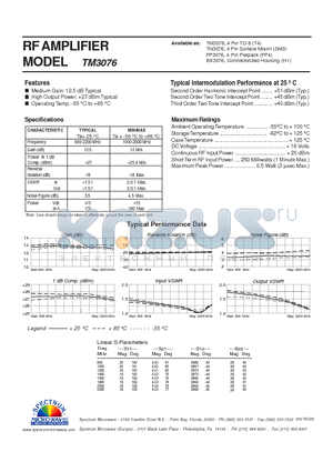 TM3076 datasheet - RF AMPLIFIER