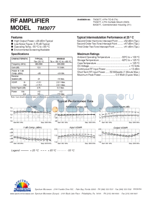 TM3077 datasheet - RF AMPLIFIER