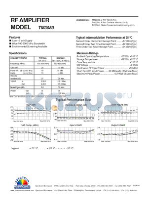 TM3080 datasheet - RF AMPLIFIER