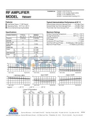 TM3081 datasheet - RF AMPLIFIER