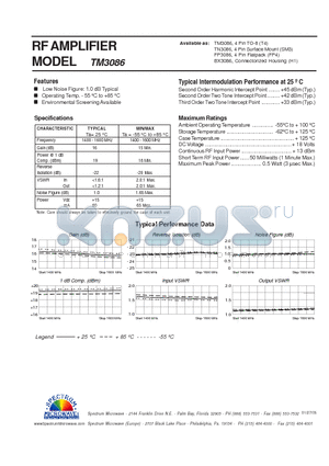 TM3086 datasheet - RF AMPLIFIER
