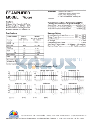 TM3095 datasheet - RF AMPLIFIER