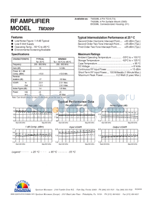 TM3099 datasheet - RF AMPLIFIER
