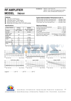 TM3101 datasheet - RF AMPLIFIER