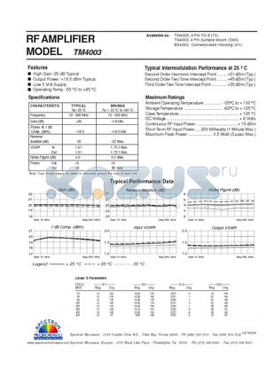 TM4003 datasheet - RF AMPLIFIER